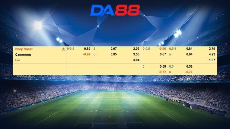 Bảng kèo Bờ Biển Ngà vs Cameroon