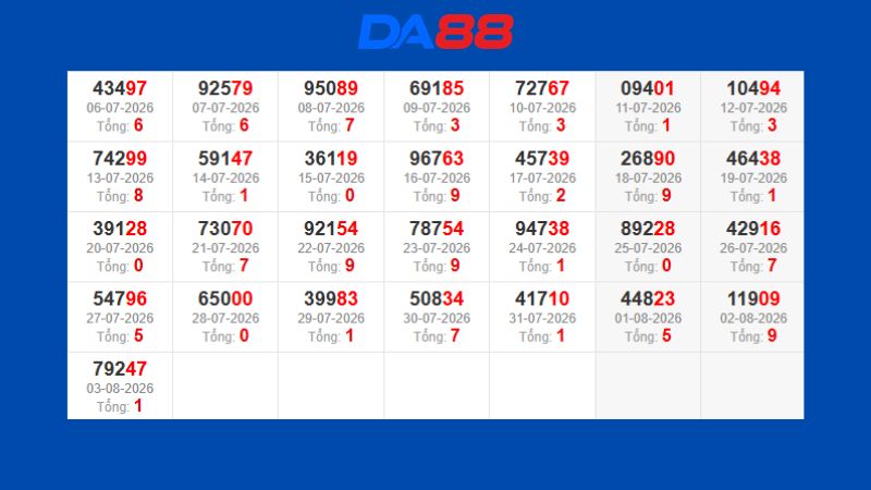 Dự đoán kết quả xsmb phương pháp chuỗi loto ngày 05/08/2026