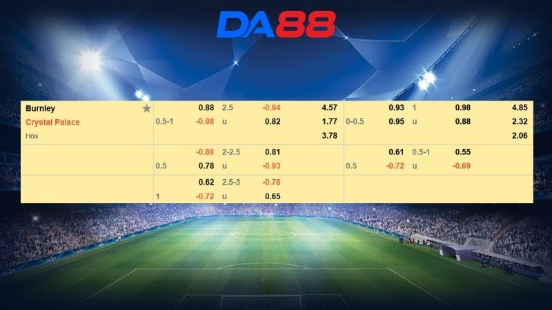 Bảng kèo Burnley vs Crystal Palace