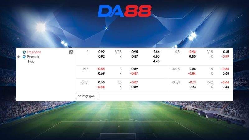 Bảng kèo Frosinone vs Pescara 02h00 ngày 05/03/2026