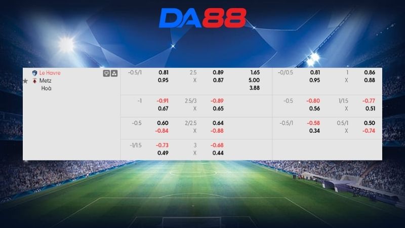 Bảng kèo Le Havre vs Metz