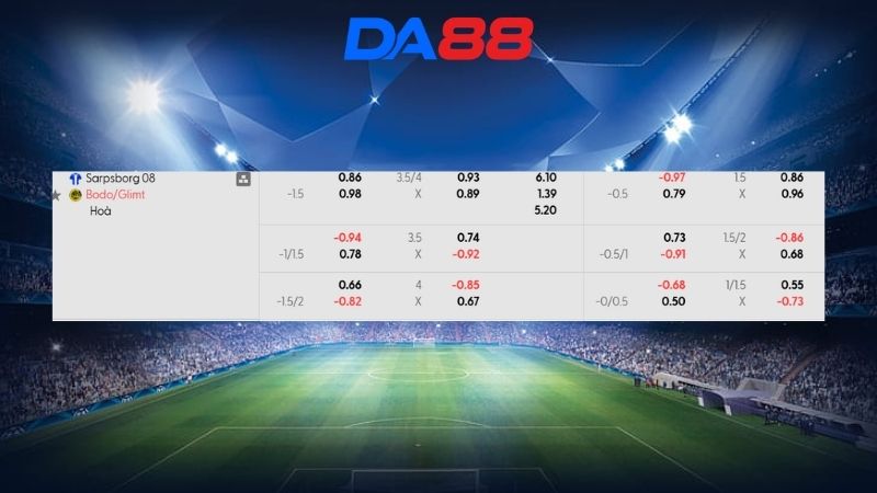 Bảng kèo Sarpsborg 08 vs Bodo Glimt 00h00 ngày 16/04/2026