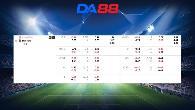 Bảng kèo Aston Villa vs Brentford 21h00 ngày 01/02/2026