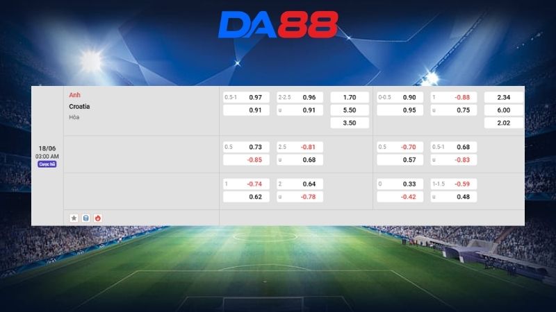 Bảng kèo Anh vs Croatia