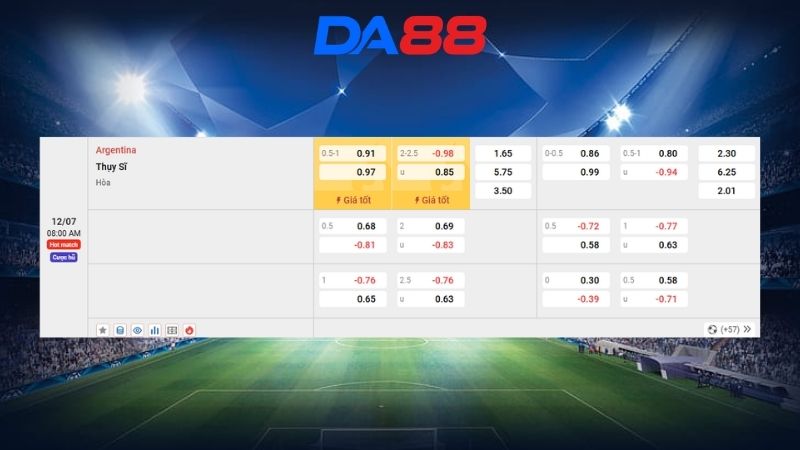 Bảng kèo Argentina vs Thụy Sĩ 08h00 ngày 12/07/2026