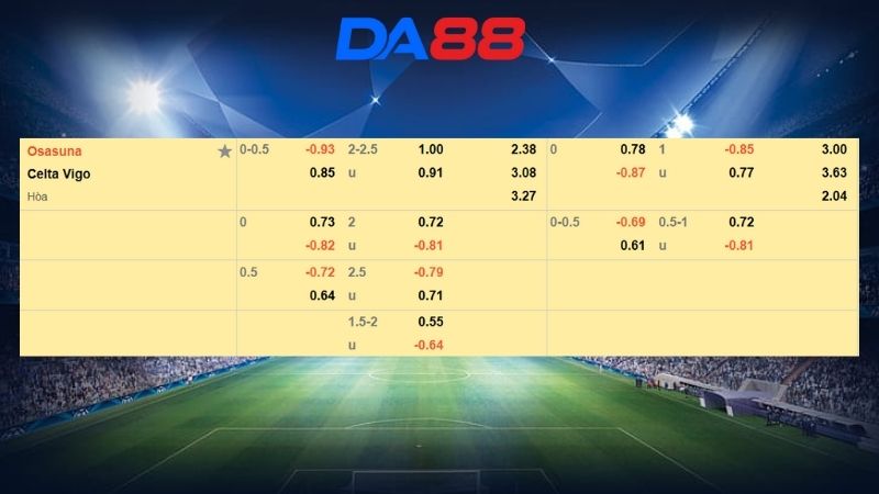 Bảng kèo Osasuna vs Celta Vigo