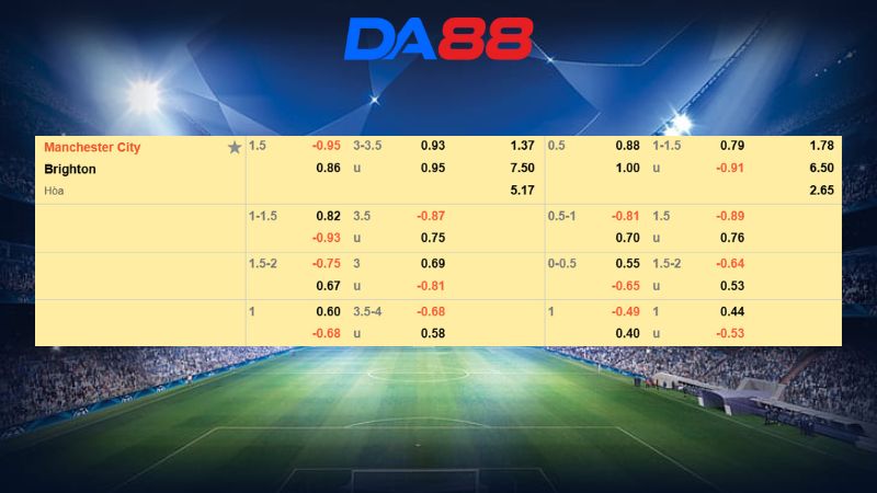 Bảng kèo Manchester City vs Brighton 02h30 ngày 08/01/2026