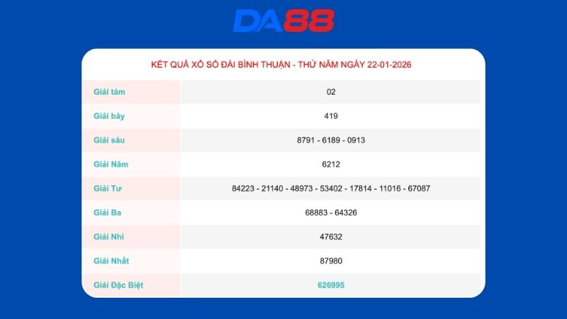 Kết quả xổ số Bình Thuận ngày 22/01/2026