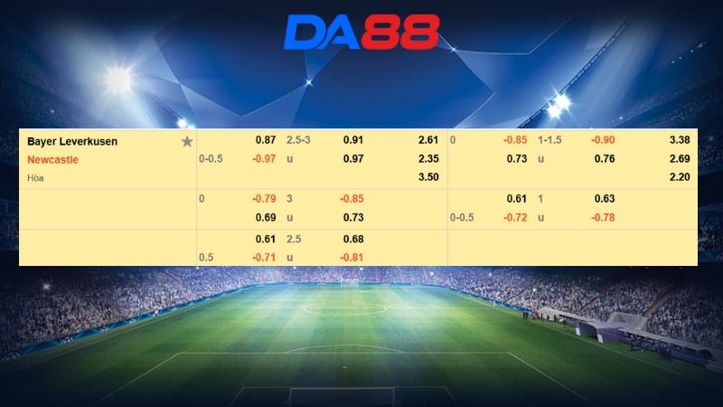 Bayer Leverkusen vs Newcastle