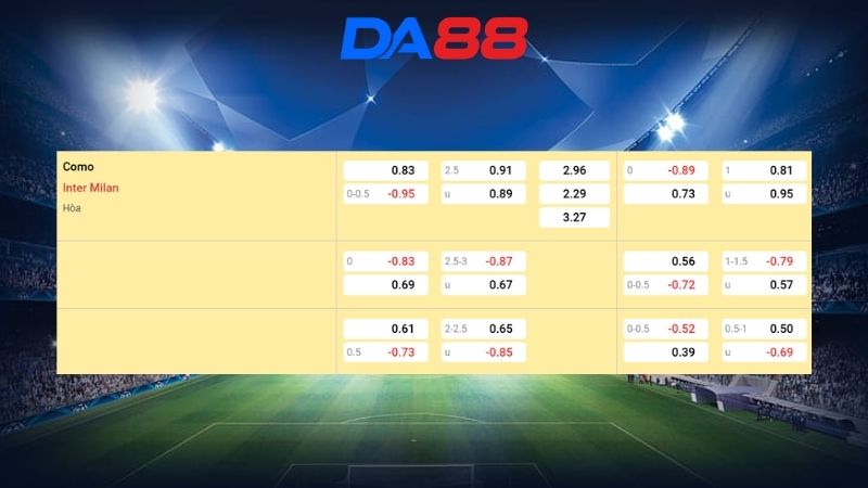 Bảng kèo Como vs Inter Milan 03h00 ngày 04/03/2026