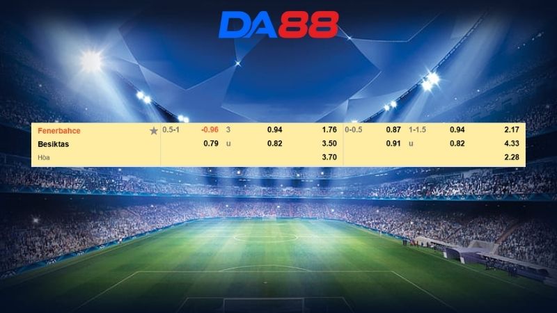 Bảng kèo Fenerbahce vs Besiktas