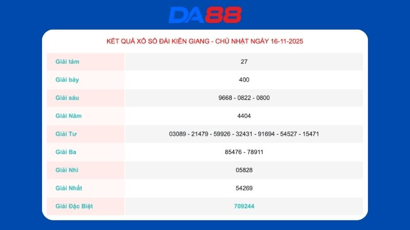 Kết quả xổ số Kiên Giang ngày 16/11/2025
