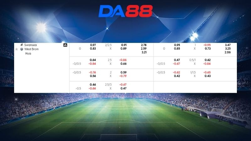 Bảng kèo Swansea vs West Brom