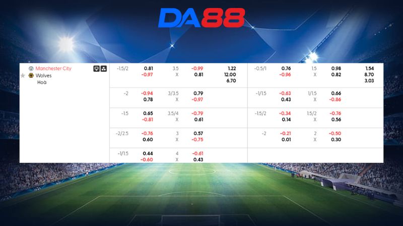 Bảng kèo Manchester City vs Wolves 22h00 ngày 24/01/2026