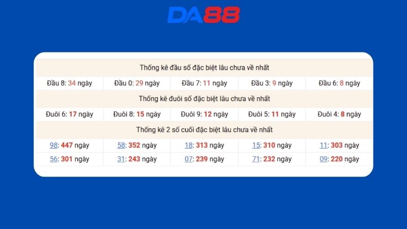 Dự đoán kết quả xsmb lô bạch thủ hôm nay 14/05/2026