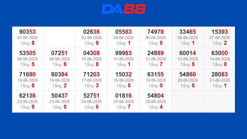Dự đoán kết quả xsmb phương pháp chuỗi loto ngày 28/06/2026