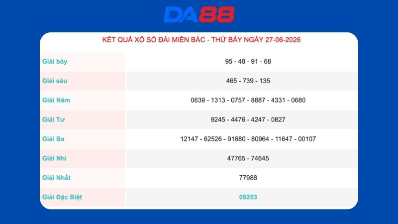 Kết quả xổ số Miền Bắc ngày 27/06/2026