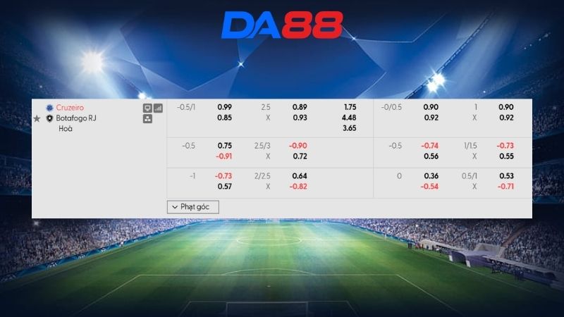 Bảng kèo Cruzeiro vs Botafogo RJ