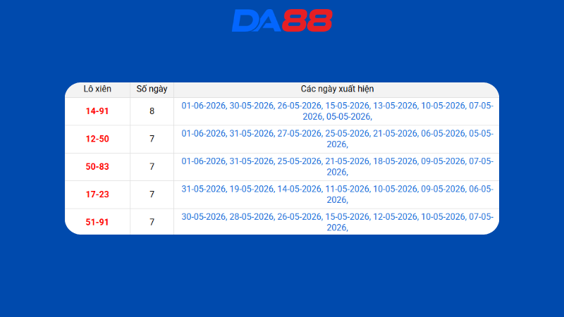 Dự đoán kết quả xsmb lô bạch thủ 05/06/2026