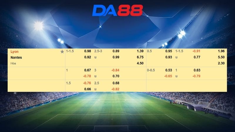 Bảng kèo Lyon vs Nantes