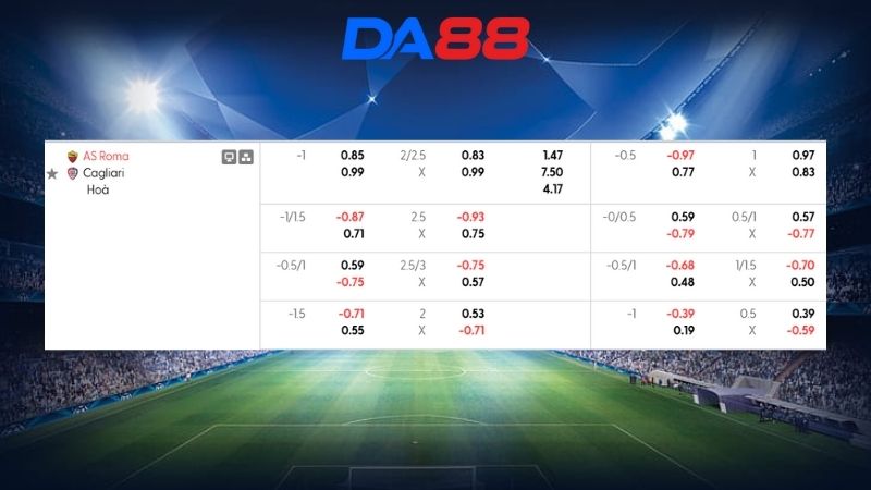 Bảng kèo AS Roma vs Cagliari 02h45 ngày 10/02/2026