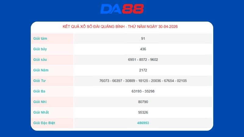 Kết quả xổ số Quảng Bình ngày 30/04/2026