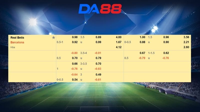 Bảng kèo Betis vs Barcelona