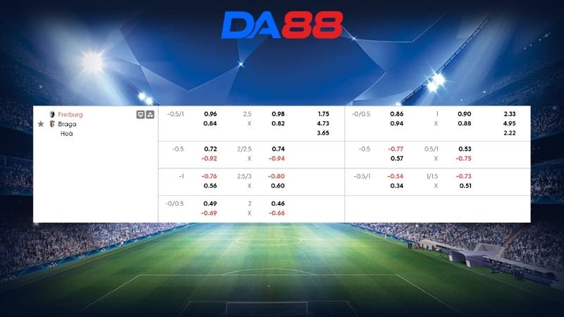 Bảng kèo Freiburg vs Braga 02h00 ngày 08/05/2026