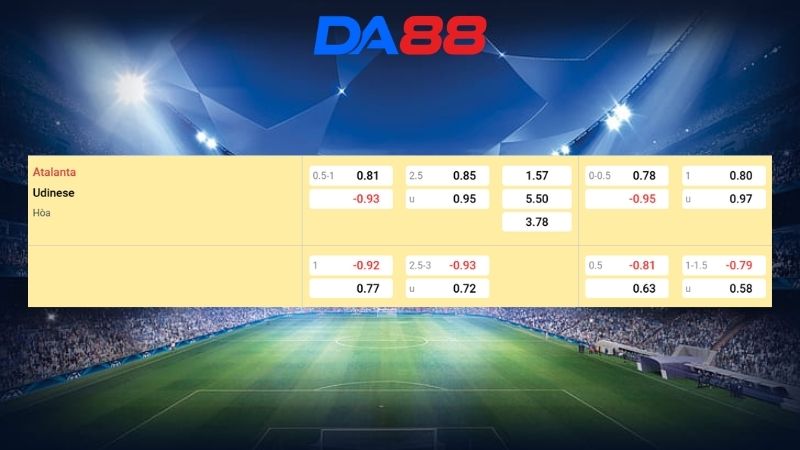 Bảng kèo Atalanta vs Udinese 00h00 ngày 08/03/2026