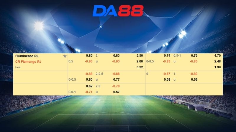 Bảng kèo Fluminense vs Flamengo