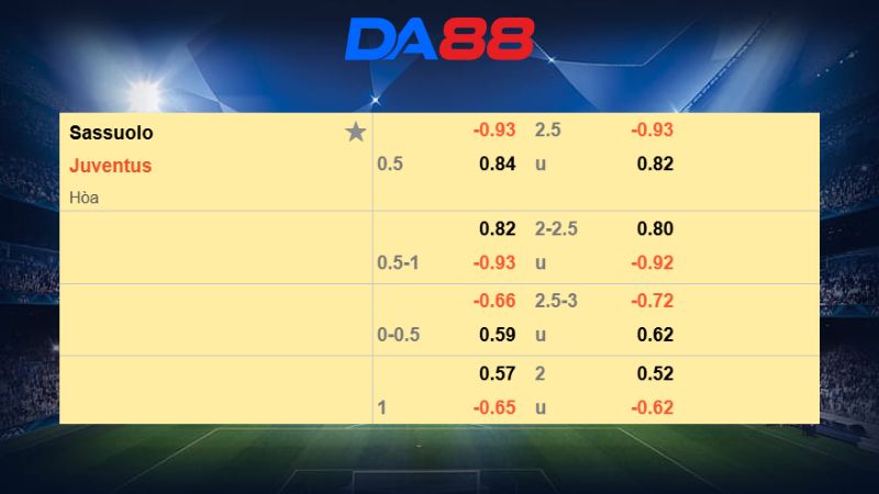 Bảng kèo Sassuolo vs Juventus 02h45 ngày 07/01/2026