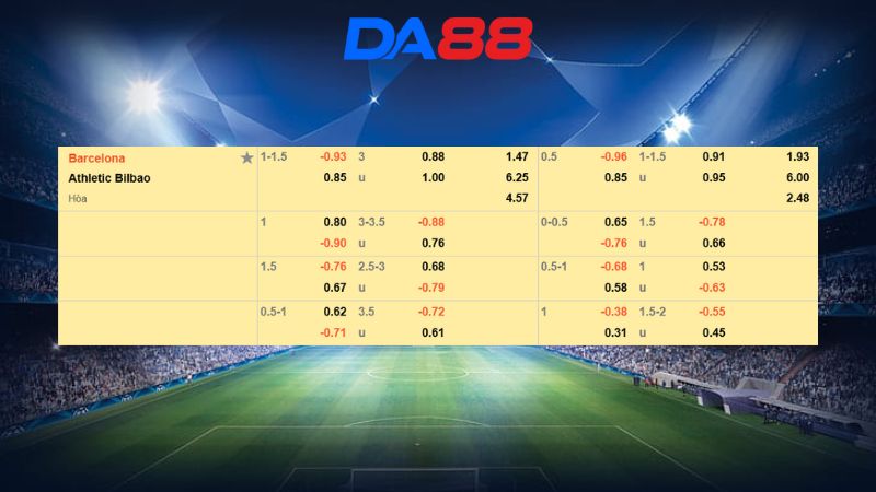 Bảng kèo Barcelona vs Athletic Bilbao 02h00 ngày 08/01/2026