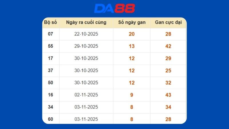 Dự đoán kết quả xsmb lô bạch thủ hôm nay 23/11/2025