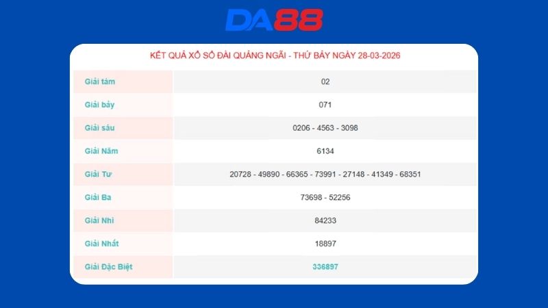 Kết quả xổ số Quảng Ngãi ngày 28/03/2026