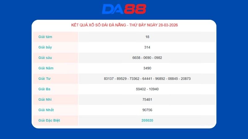 Kết quả xổ số Đà Nẵng ngày 28/03/2026