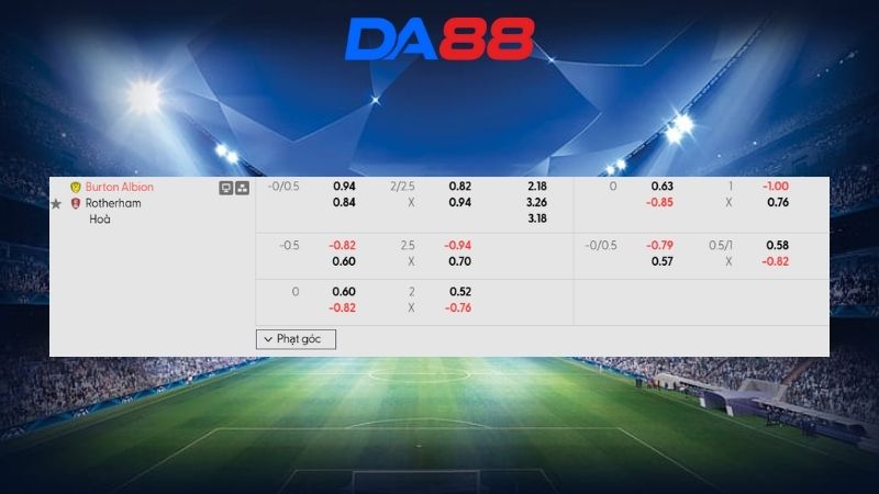 Bảng kèo Burton Albion vs Rotherham 02h45 ngày 18/02/2026