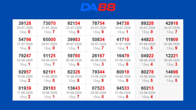 Dự đoán kết quả xsmb phương pháp chuỗi loto ngày 23/08/2026
