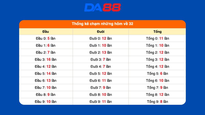 Dự đoán kết quả xsmb lô bạch thủ 19/06/2026
