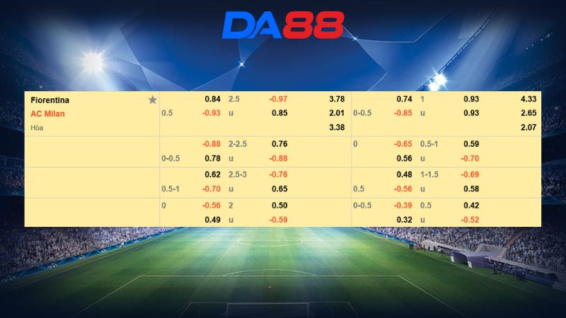 Bảng kèo Fiorentina vs AC Milan 21h00 ngày 11/01/2026