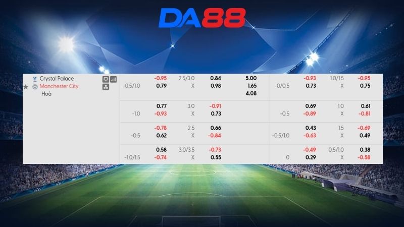 Bảng kèo Crystal Palace vs Manchester City 02h00 ngày 29/08/2026