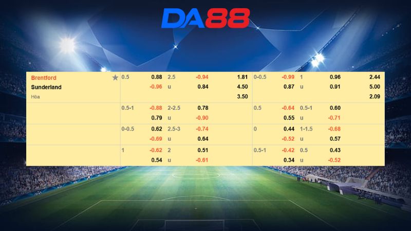 Bảng kèo Brentford vs Sunderland 02h30 ngày 08/01/2026