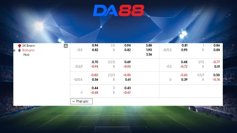Bảng kèo Brann vs Bologna 00h45 ngày 20/02/2026