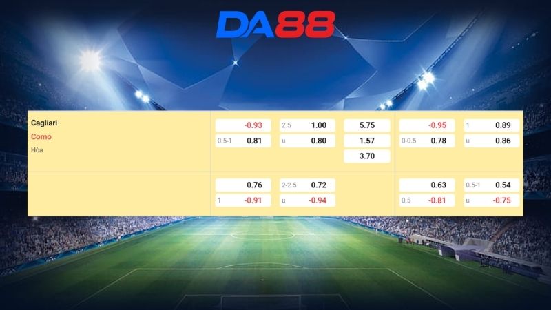 Bảng kèo Cagliari vs Como 21h00 ngày 07/03/2026