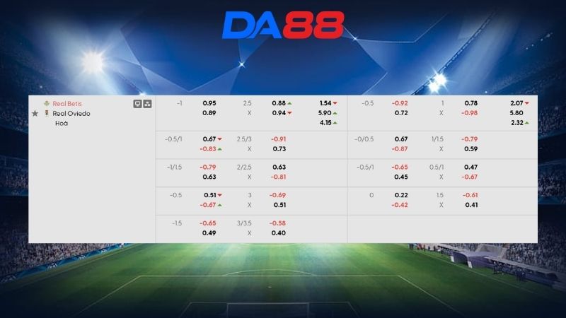 Bảng kèo Betis vs Oviedo 23h30 ngày 03/05/2026