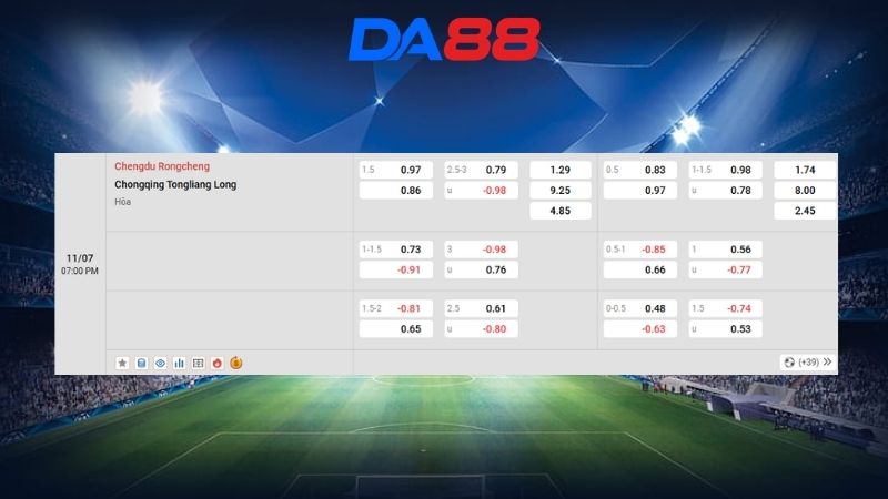 Bảng kèo Chengdu Rongcheng vs Chongqing Tongliang Long 19h00 ngày 11/07/2026