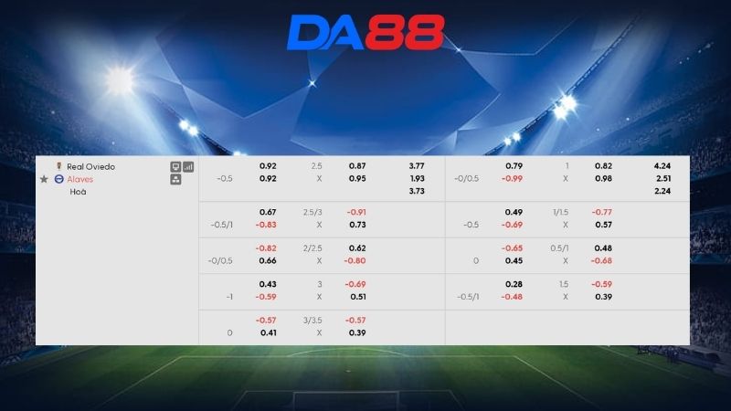 Bảng kèo Oviedo vs Alaves 00h00 ngày 18/05/2026