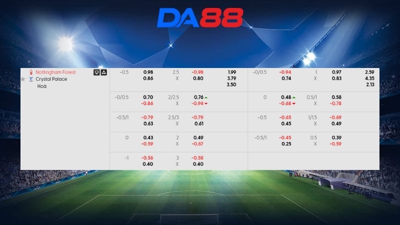 Bảng kèo Nottingham vs Crystal Palace 21h00 ngày 01/02/2026