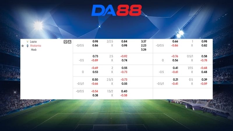 Bảng kèo Lazio vs Atalanta 00h00 ngày 15/02/2026
