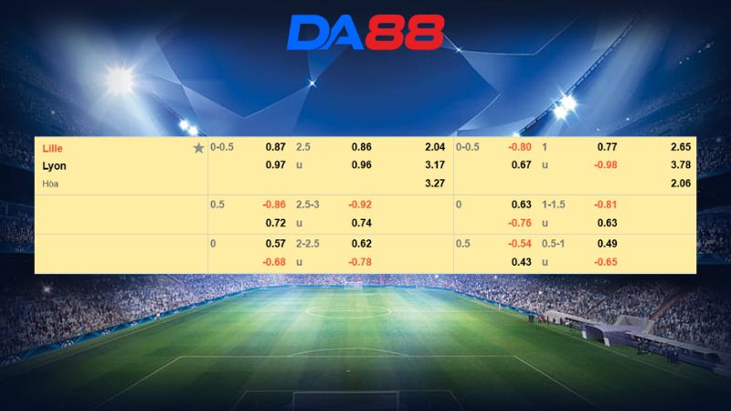 Bảng kèo Lille vs Lyon 03h00 ngày 12/01/2026