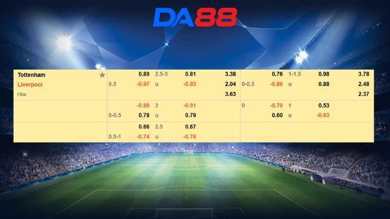 Bảng kèo Tottenham vs Liverpool